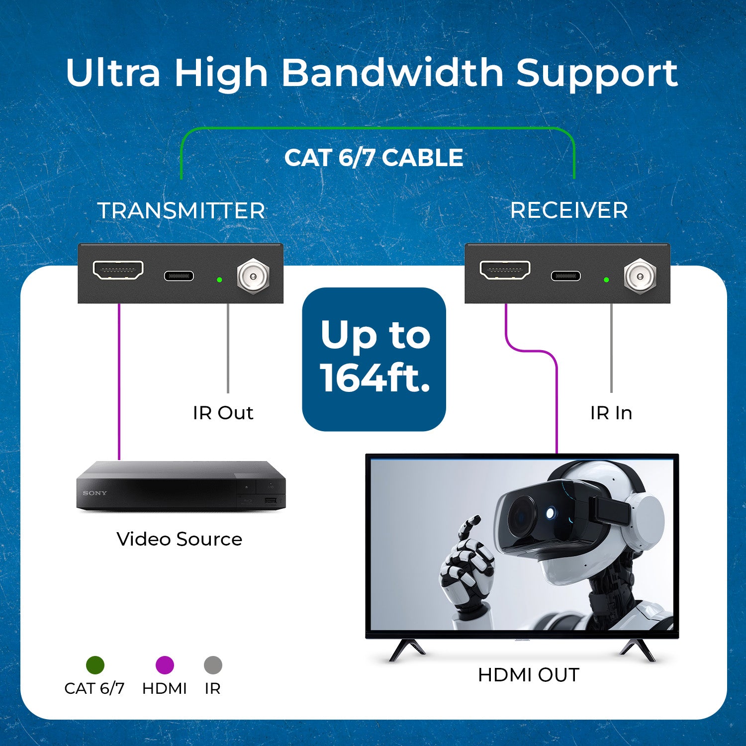 8K@60Hz HDMI™ Extender (PoC, Bi-IR) - 164ft (Cat6) (BK-EX165H-K
