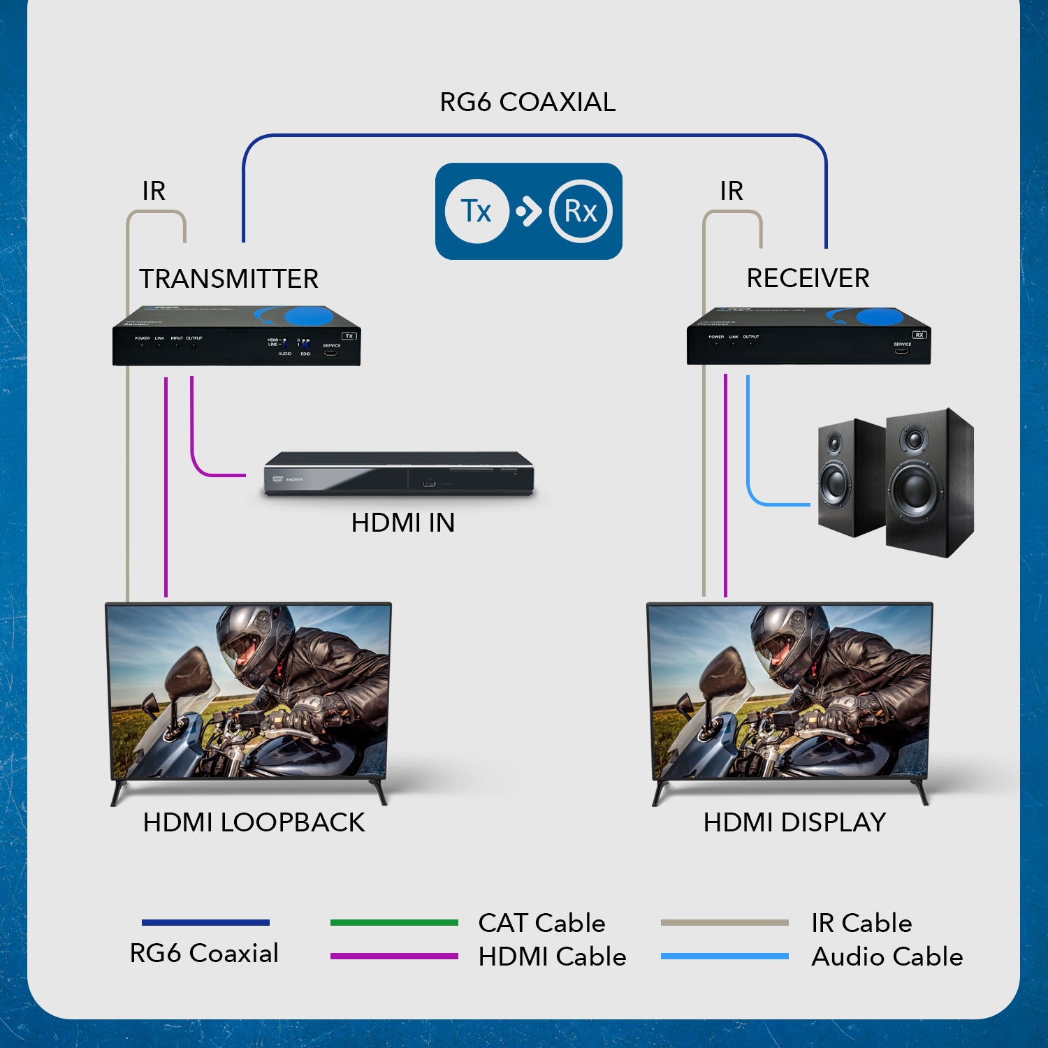 4K HDMI Over Coaxial Extender up to 330 Feet - 4K@60Hz Over 75 Ohm RG-6  Copper Coaxial Cable - Bidirectional IR Control, Audio Out (CO-UHD330-K)