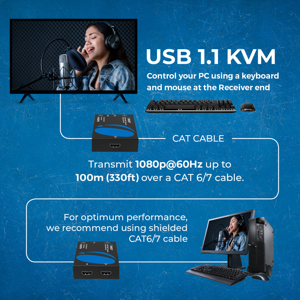 1080p HDMI™ Extender (Loop, KVM) - 330ft (Cat6) (HD-EX330-KVM)