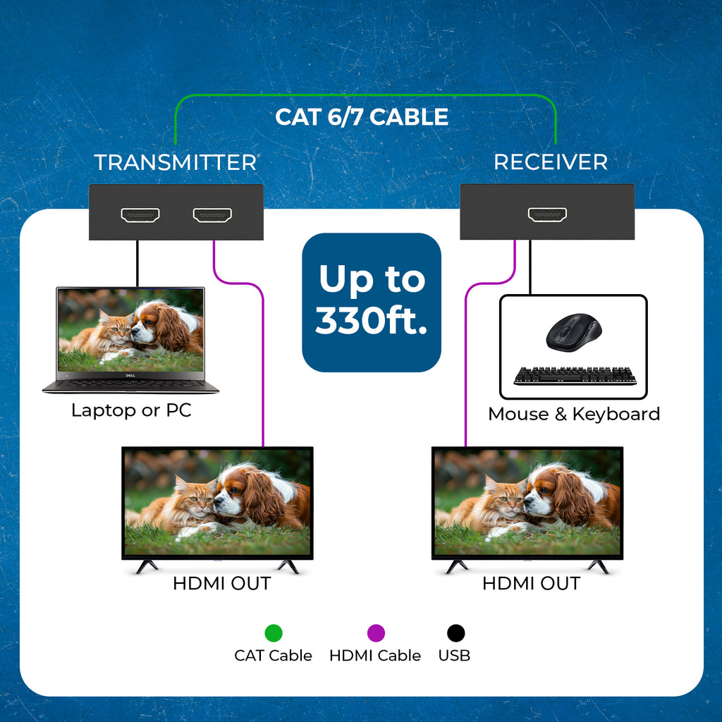 1080p HDMI™ Extender (Loop, KVM) - 330ft (Cat6) (HD-EX330-KVM)