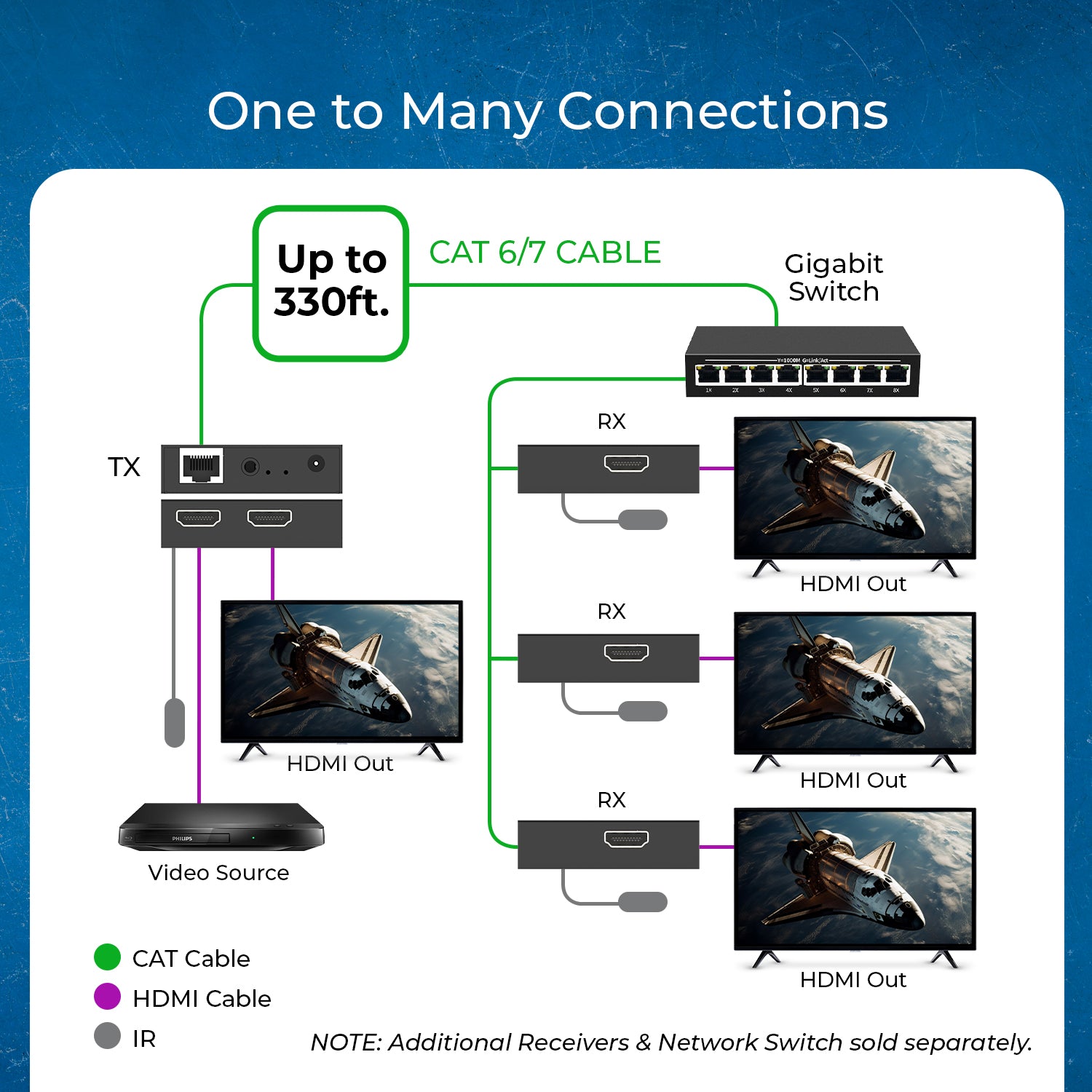 Receiver Only For (HD-EXM330-RX) 1080P, Upto 330 Ft – OREI.COM
