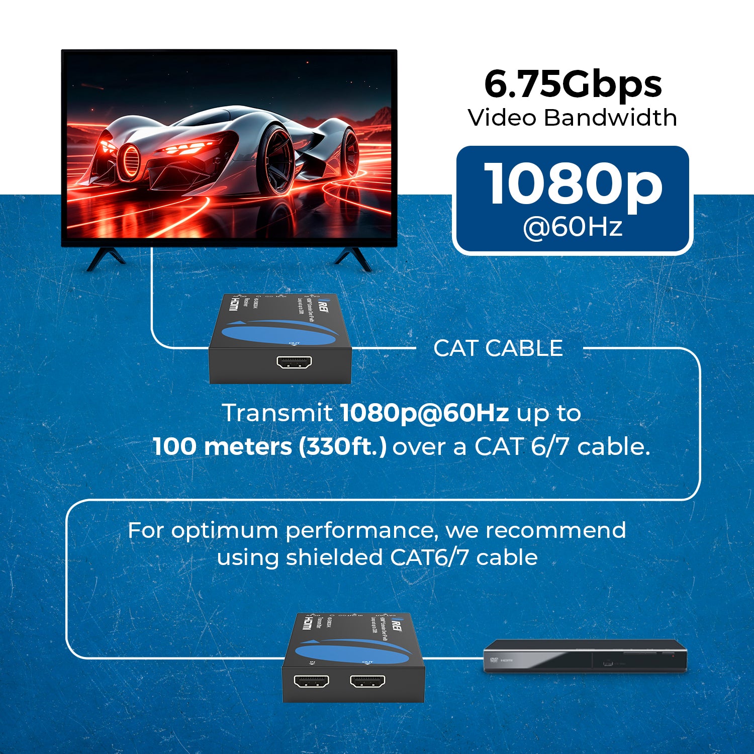HDMI Over IP Extender 1080p CAT5e/6, Upto 330 Ft – OREI.COM