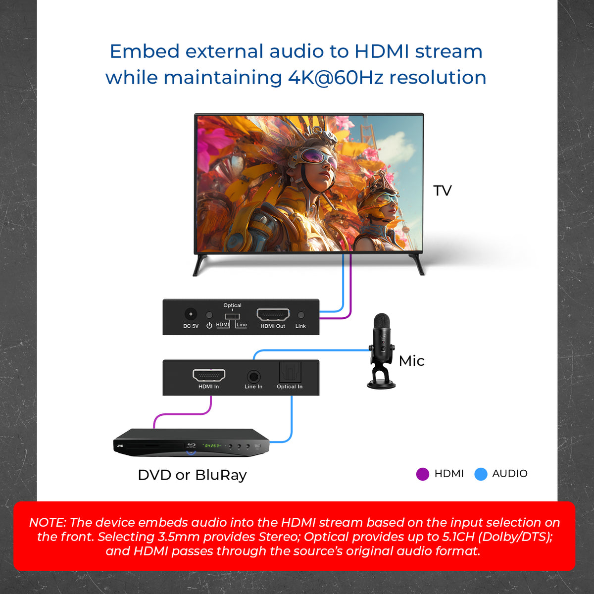4K HDMI™ Audio Embedder (3.5mm, Optical)-HDA-4KMB – OREI.COM