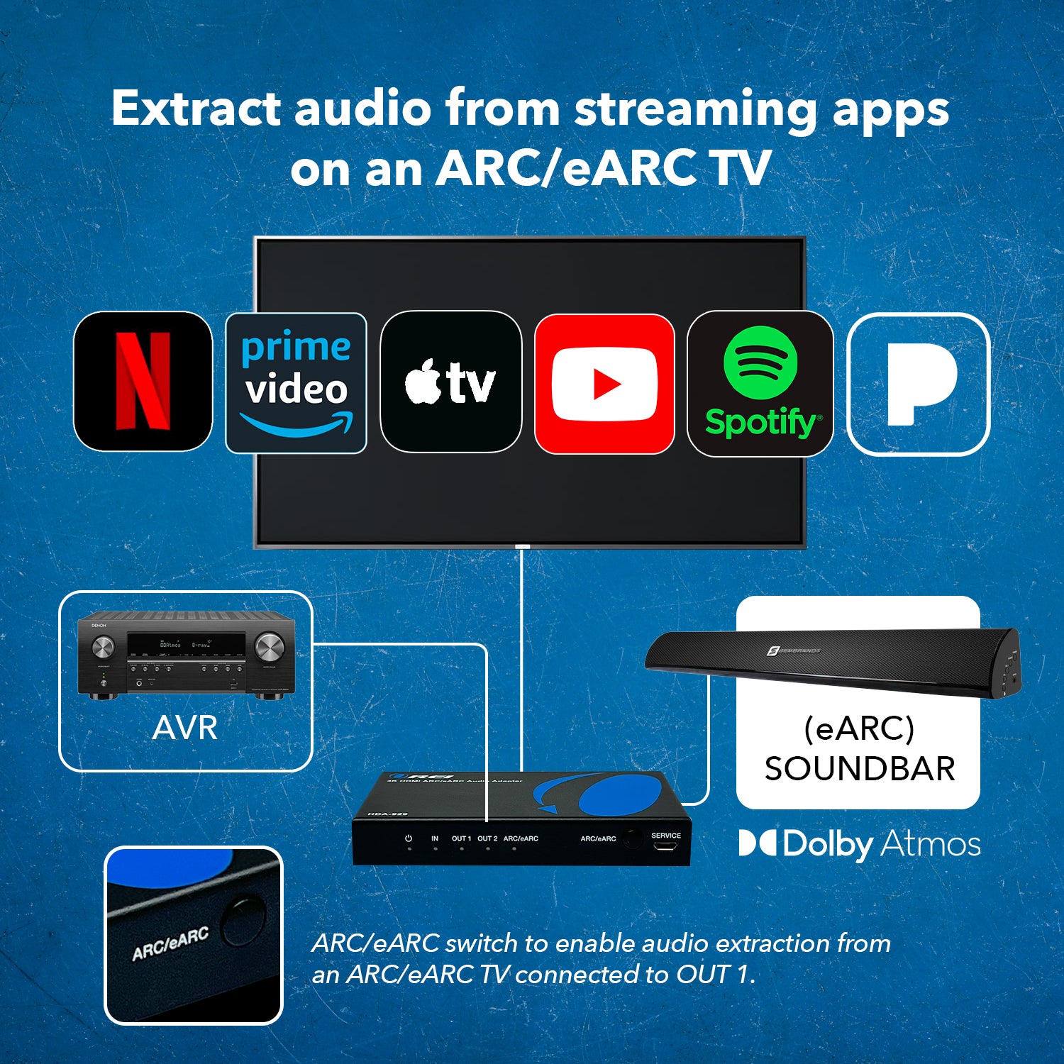 OREI eARC 4K 60Hz Audio Extractor Converter 18G HDMI 2.0 ARC Support - HDCP  2.2 - Dolby Digital/DTS 