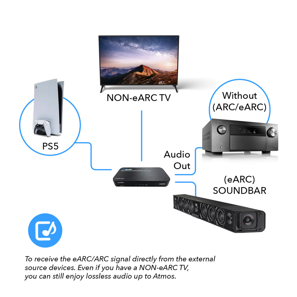 HDMI eARC Audio Extractor 4K@60Hz with Optical Port & 3.5mm jack, 18Gbps bandwidth (HDA-932)