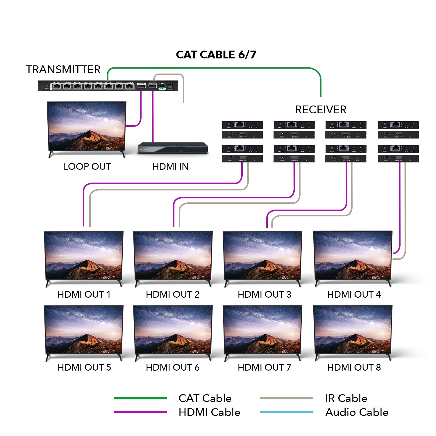 4K@60hz 1x8 HDMI™ Extender Splitter (Loop) - 230ft (cat6)-UHD18