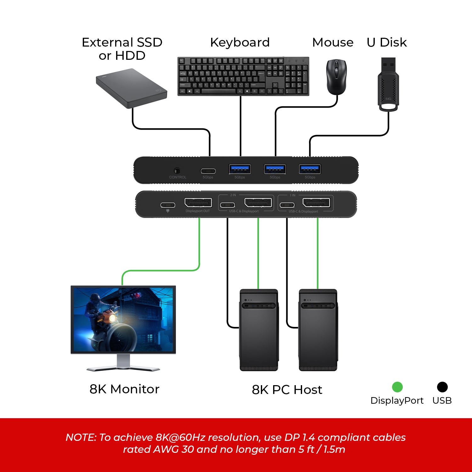 8K Dual USB-C & DisplayPort Switch (3 USB-A, 1 USB-C) (KVM-21-DP-C