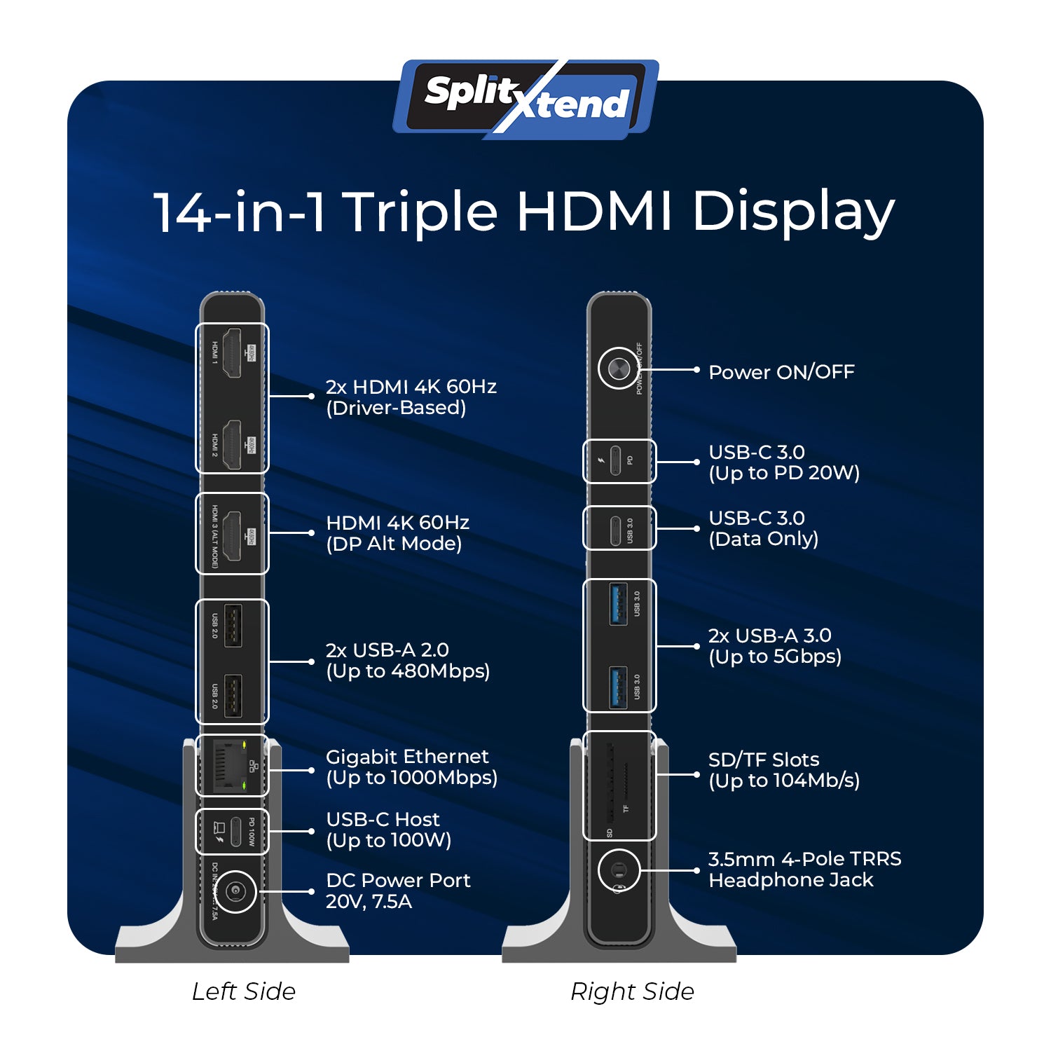 4K SplitXtend™ 3-Displays (PD 100W) (SX-3C4K-D150W) – OREI.COM