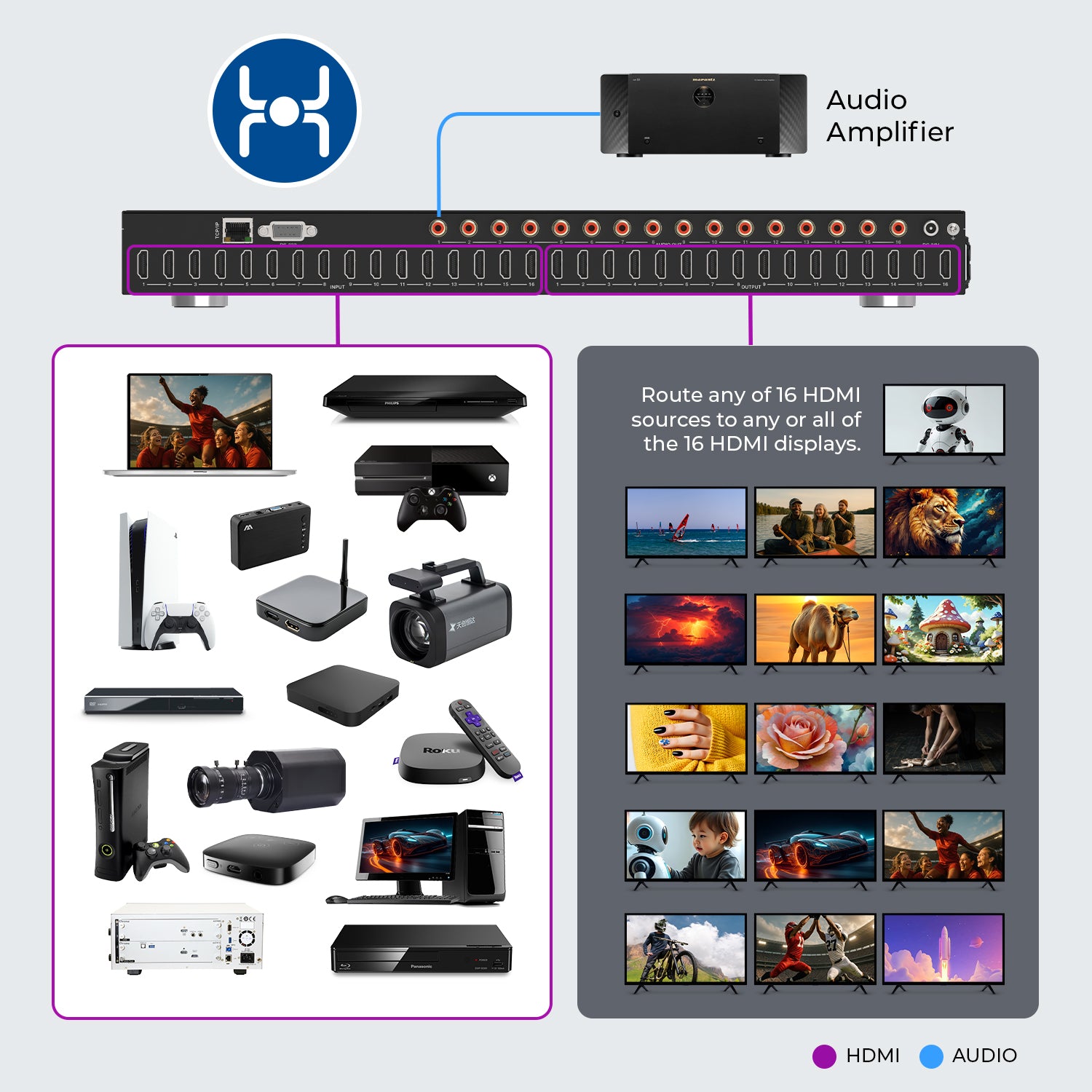 4K@60Hz 16x16 HDMI™ Matrix (Audio Extract) (UHD-1616) – OREI.COM