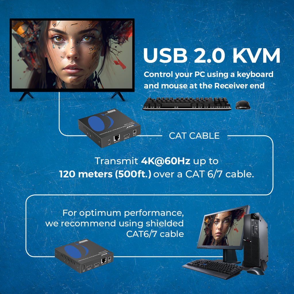4K@60hz  HDMI™ Extender (Over 1G IP, Loop, KVM) - 500ft (cat6)-UHD-EXM500-KVM