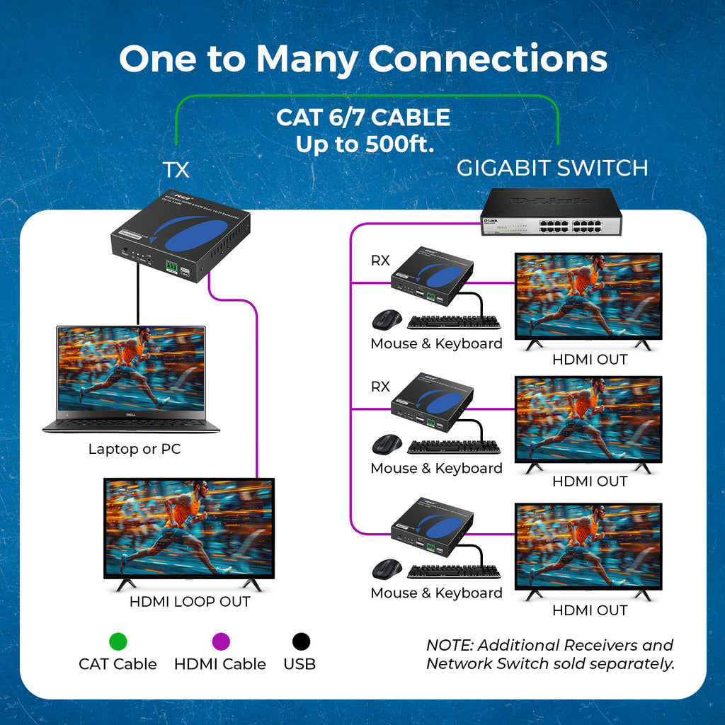 4K@60hz  HDMI™ Extender (Over 1G IP, Loop, KVM) - 500ft (cat6)-UHD-EXM500-KVM