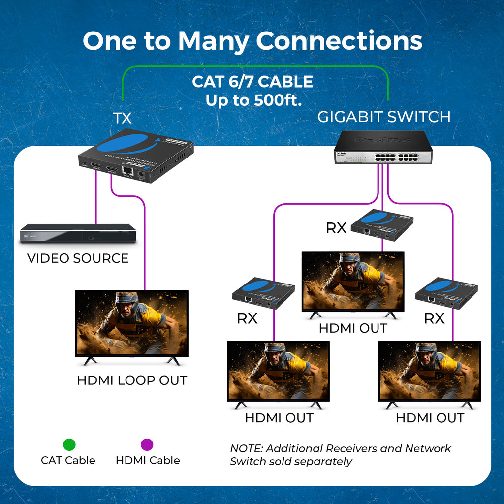 4K@60hz  HDMI™ Extender (Over 1G IP, Loop, IR) - 500ft (cat6)-UHD-EXM500-K