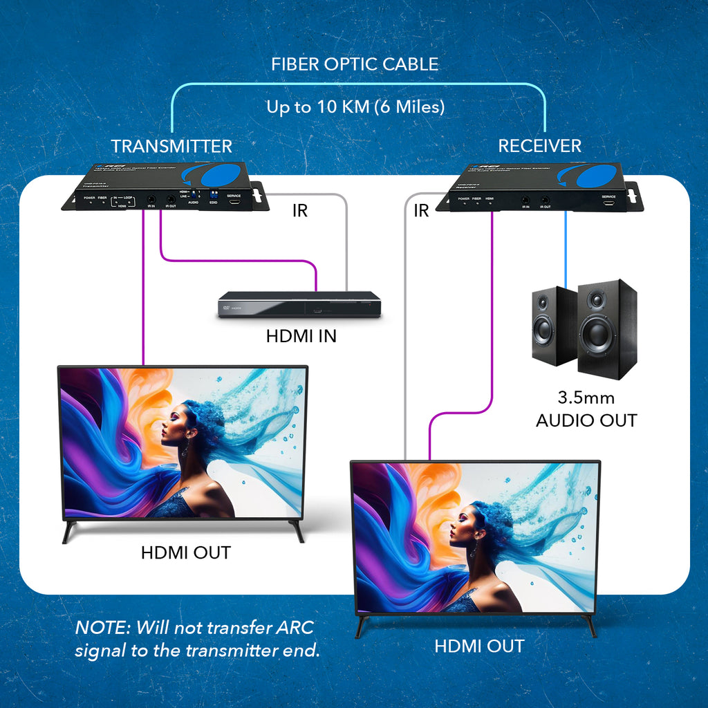 4K HDMI over Optical Fiber Extender with Audio Extraction and Bi-Directional IR (UHD-FO10-K)