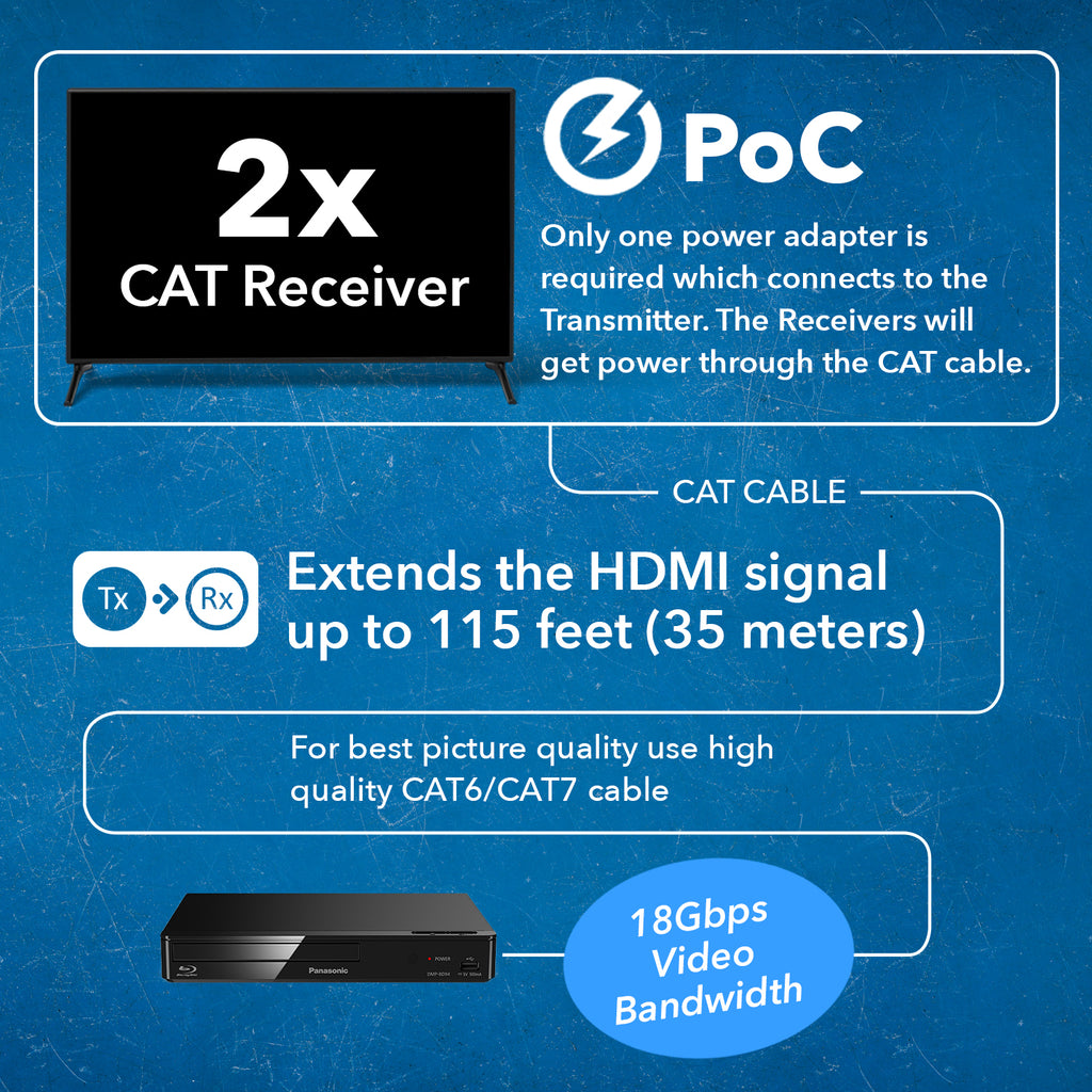 4K Ultra HD 1x2 HDMI Extender Splitter Over CAT6/7 Up To 115 Ft -EDID (UHD12-EX115-K)