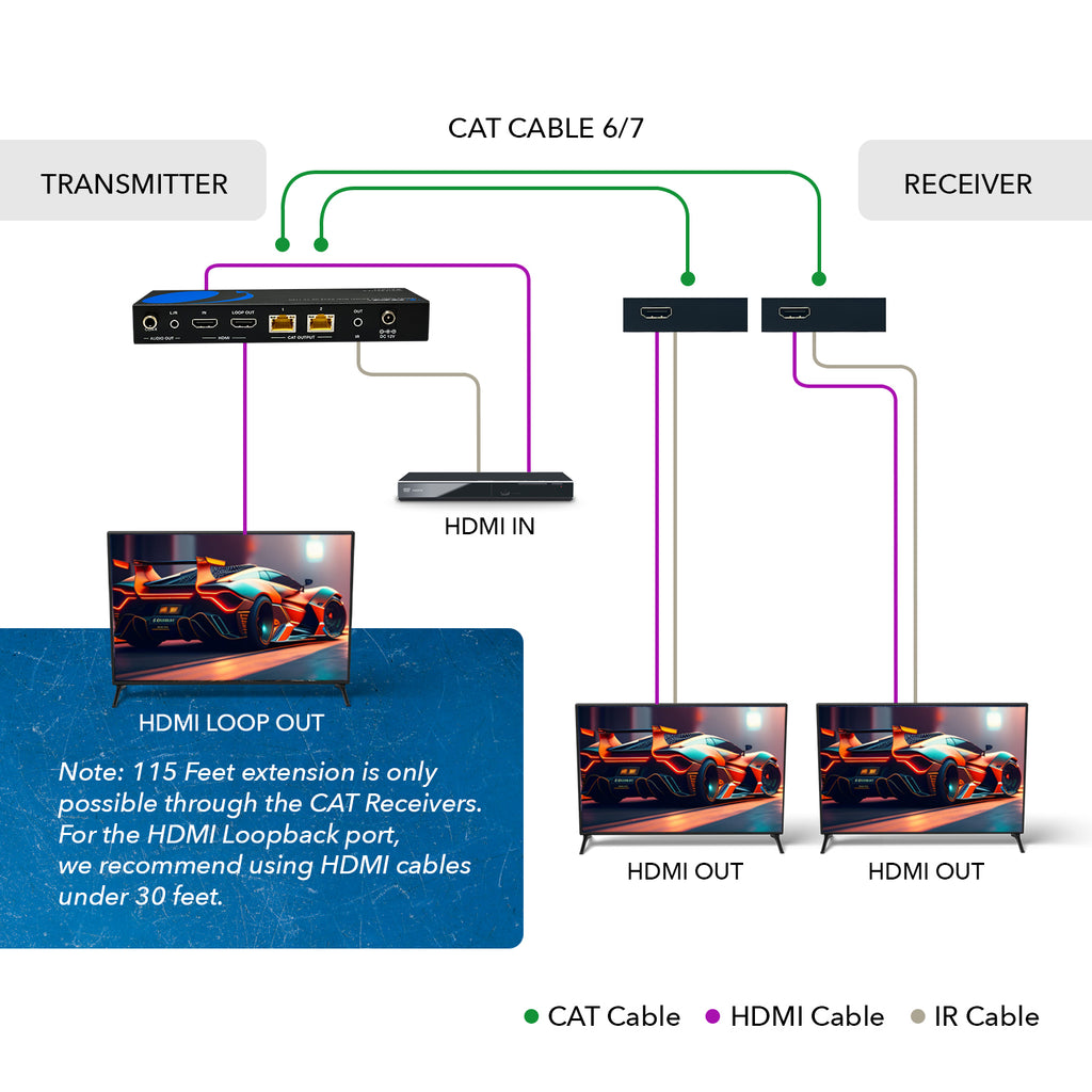 4K@60hz 1x2 HDMI™ Extender Splitter - 115ft (cat6)-UHD12-EX115-K