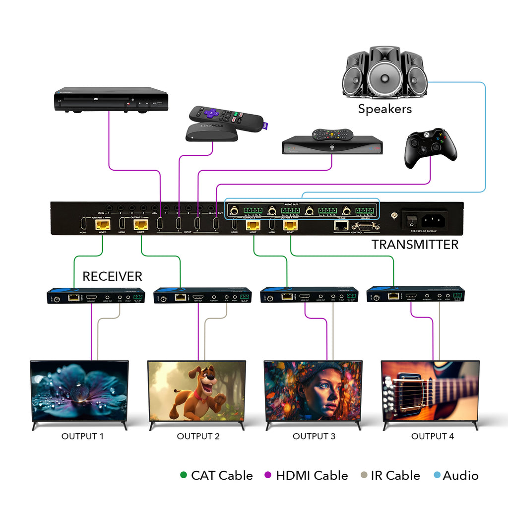 4K HDBaseT 4x4 HDMI™ Extender Matrix (Loop) - 400ft (cat6)-UHD44-EXB400R-K