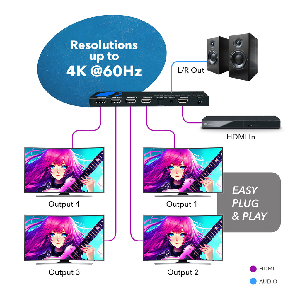OREI 4K 1x4 HDMI Splitter with Scaler and Audio Extraction with EDID management (UHDS-104A)