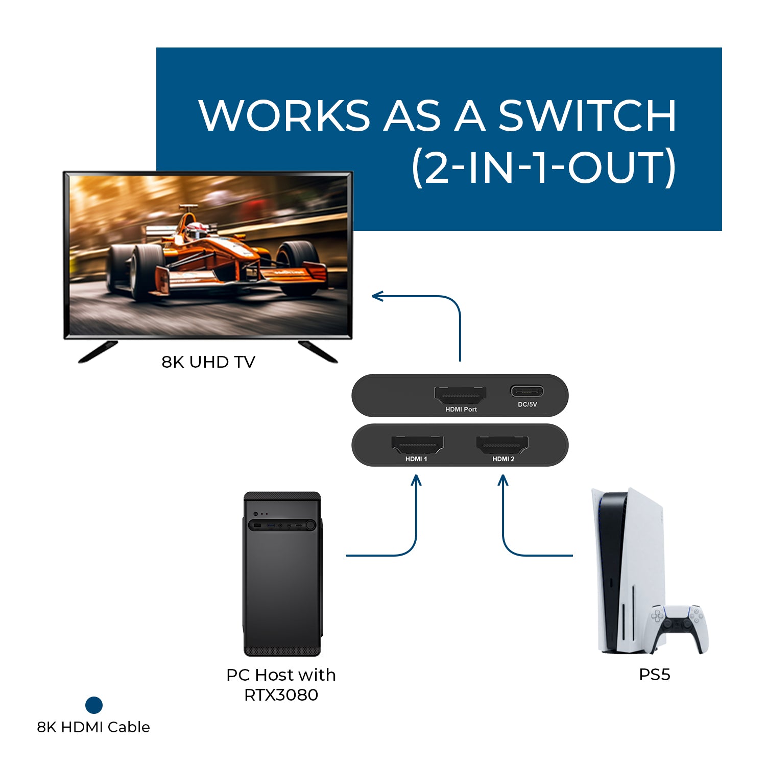 8K HDMI Bi-direction switch, 1x2 Splitter, 2x1 Switch – OREI.COM