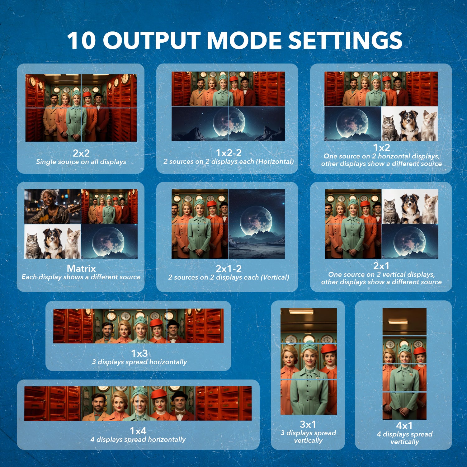 4K@60hz 4x4 HDMI™ Matrix w/ Video Wall (Seamless)-UHDS-404VW | OREI