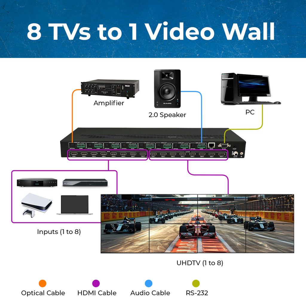 4K@60hz 8x8 HDMI™ Matrix w/ Video Wall (Seamless)-UHDS-808VW