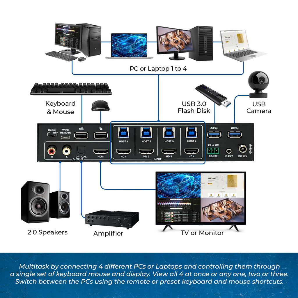 4K@60hz 4-port HDMI™ Seamless KVM Switch w/ Multi Viewer (Audio USB3.0)-UKM-401MV