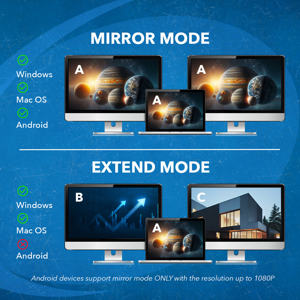 OREI SplitExtend HDMI Splitter Extender for Dual Video Monitor Extended Display (USBC2HDMI2)