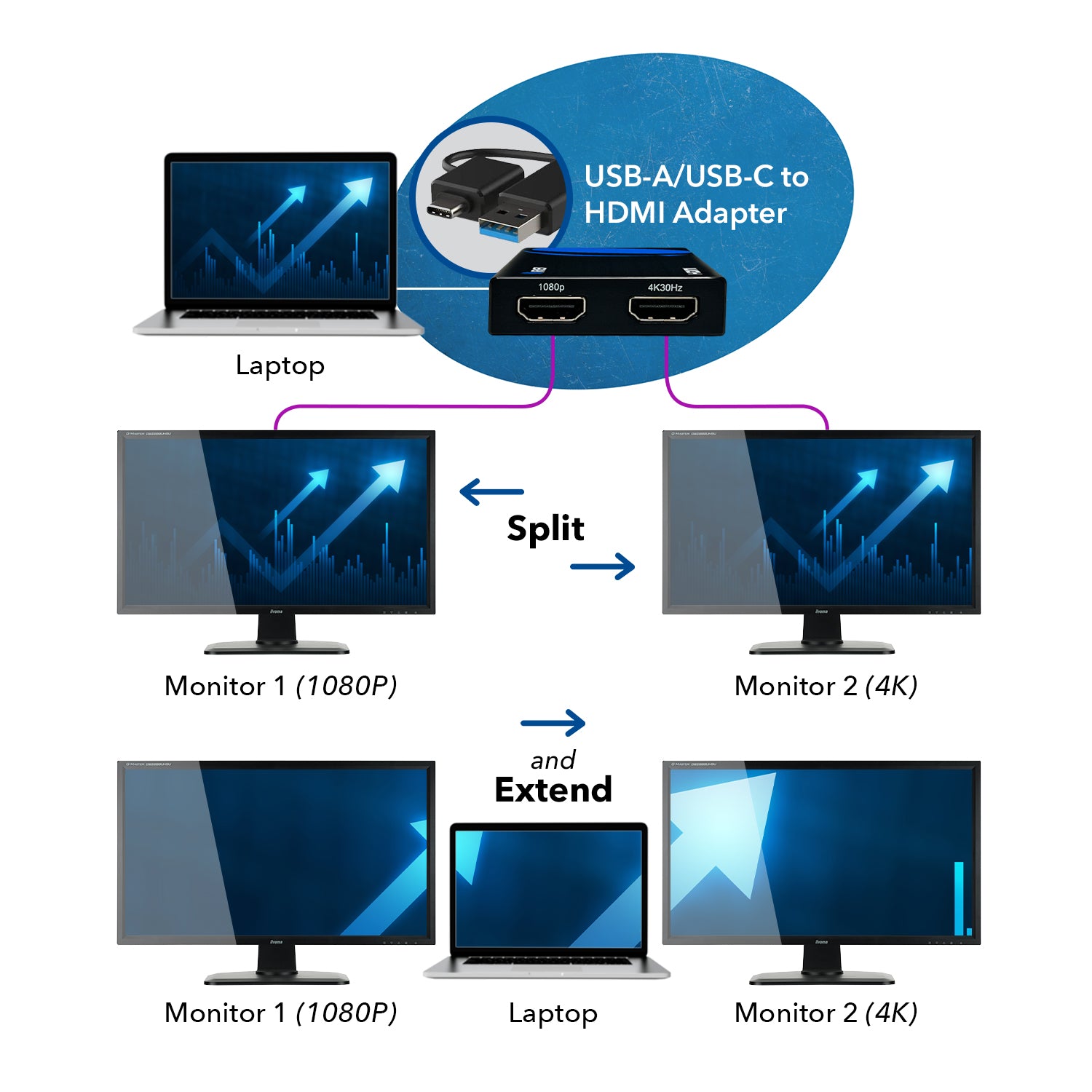 Forkert Tåler Bliv ophidset OREI SplitExtend HDMI Splitter Extender for Dual Video Monitor Extended  Display (USBC2HDMI2) | OREI