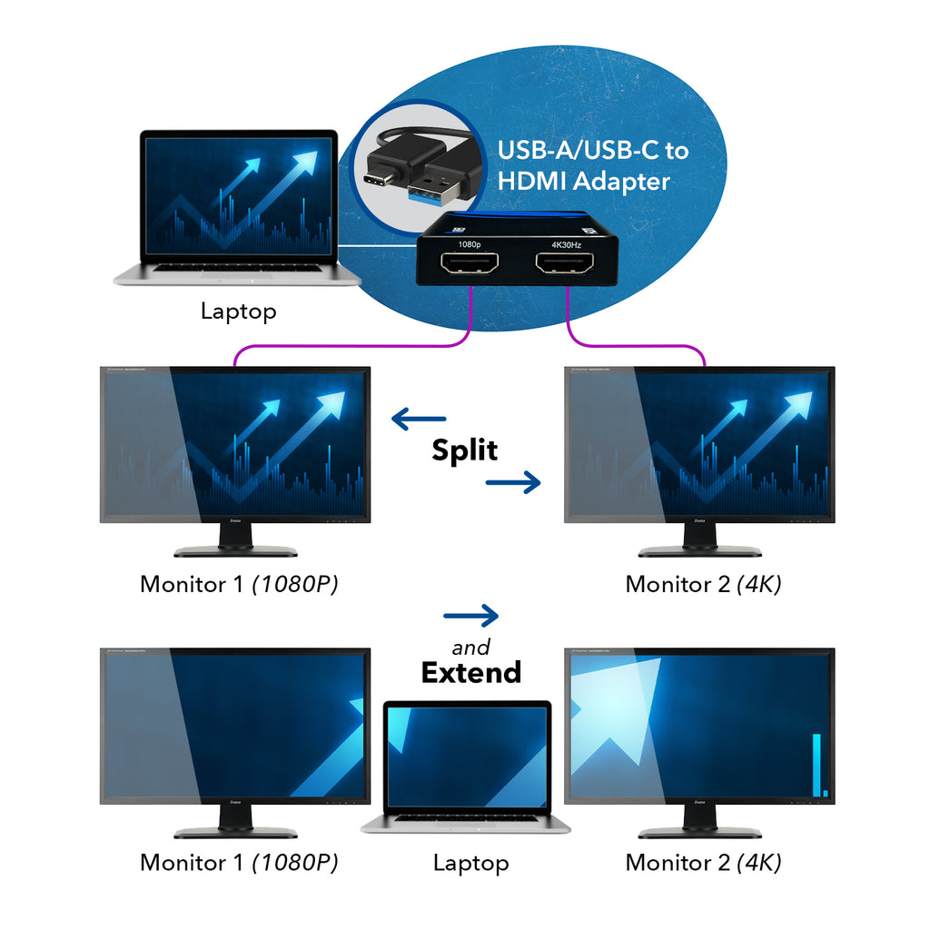 OREI SplitXtend HDMI Splitter Extender for Dual Video Monitor Extended Display (USBC2HDMI2)