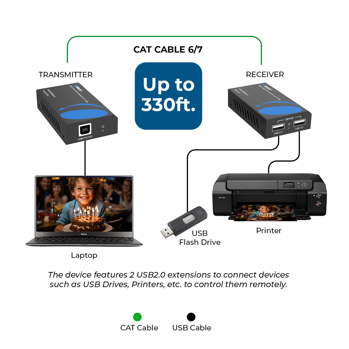 USB2.0 Extender (USB-B to USB-A) - 330ft (cat6) (USB-EXB330-K) – OREI.COM