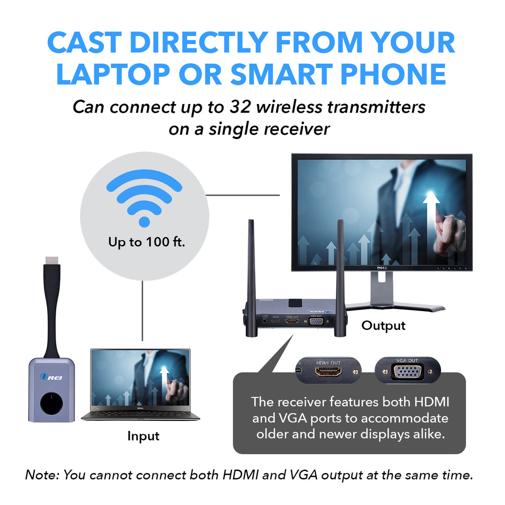 OREI 1080p Wireless Transmitter & Receiver Up To 100ft - Screen Mirroring (WHD-PRO1T-K)