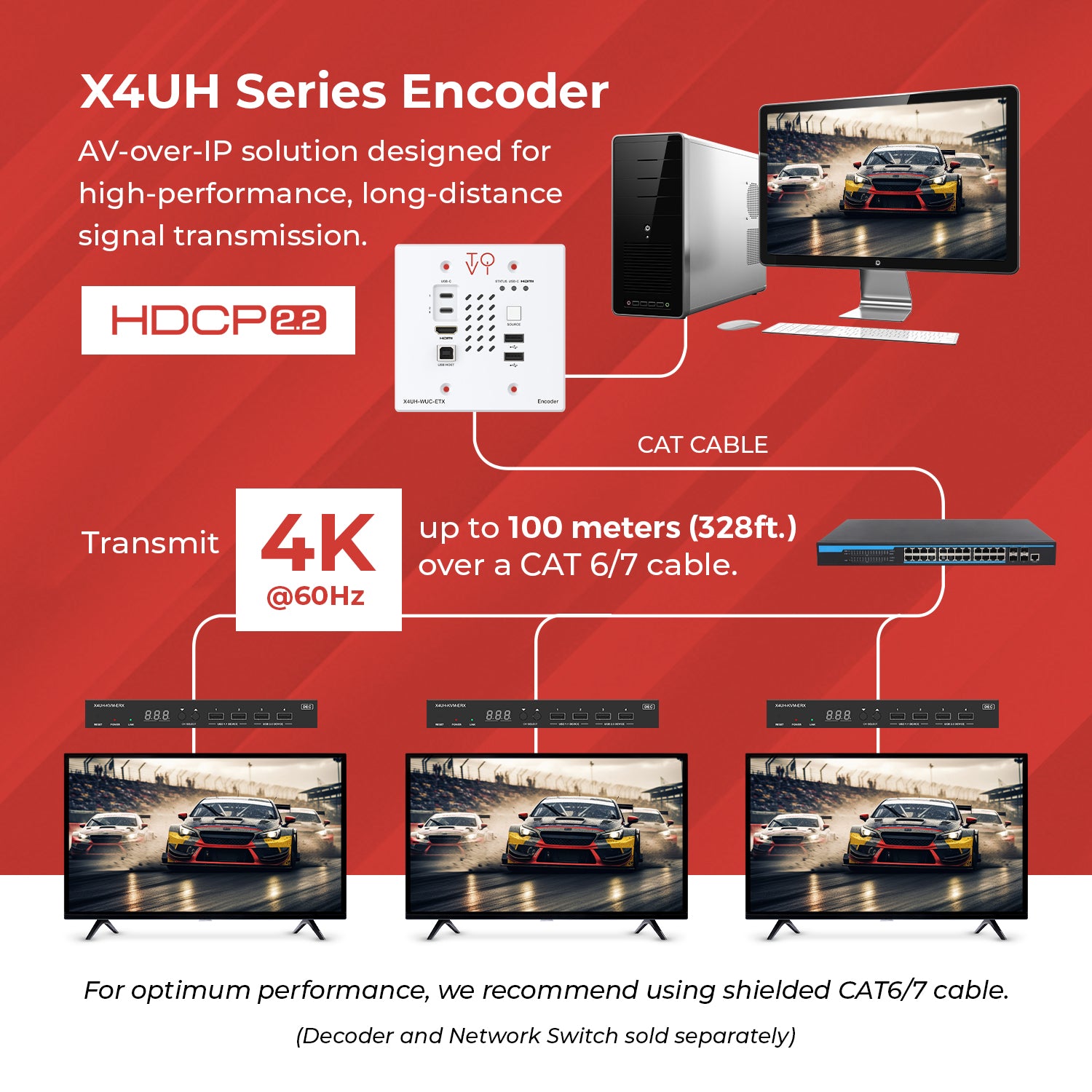 X4 4K Wall Plate Encoder (Video Wall, KVM) - X4UH-WUC-ETX – OREI.COM