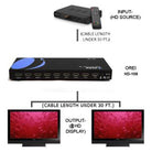 Video splitter - functionality explained