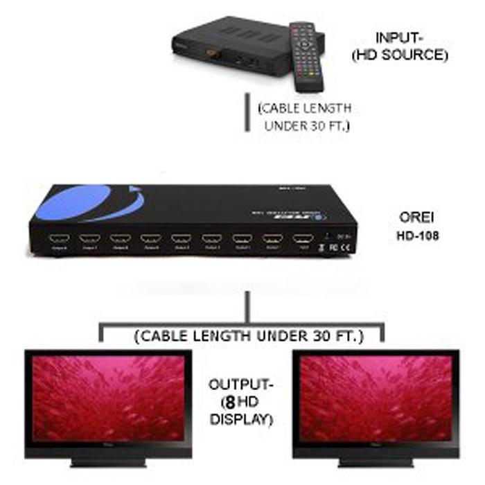 Video splitter - functionality explained