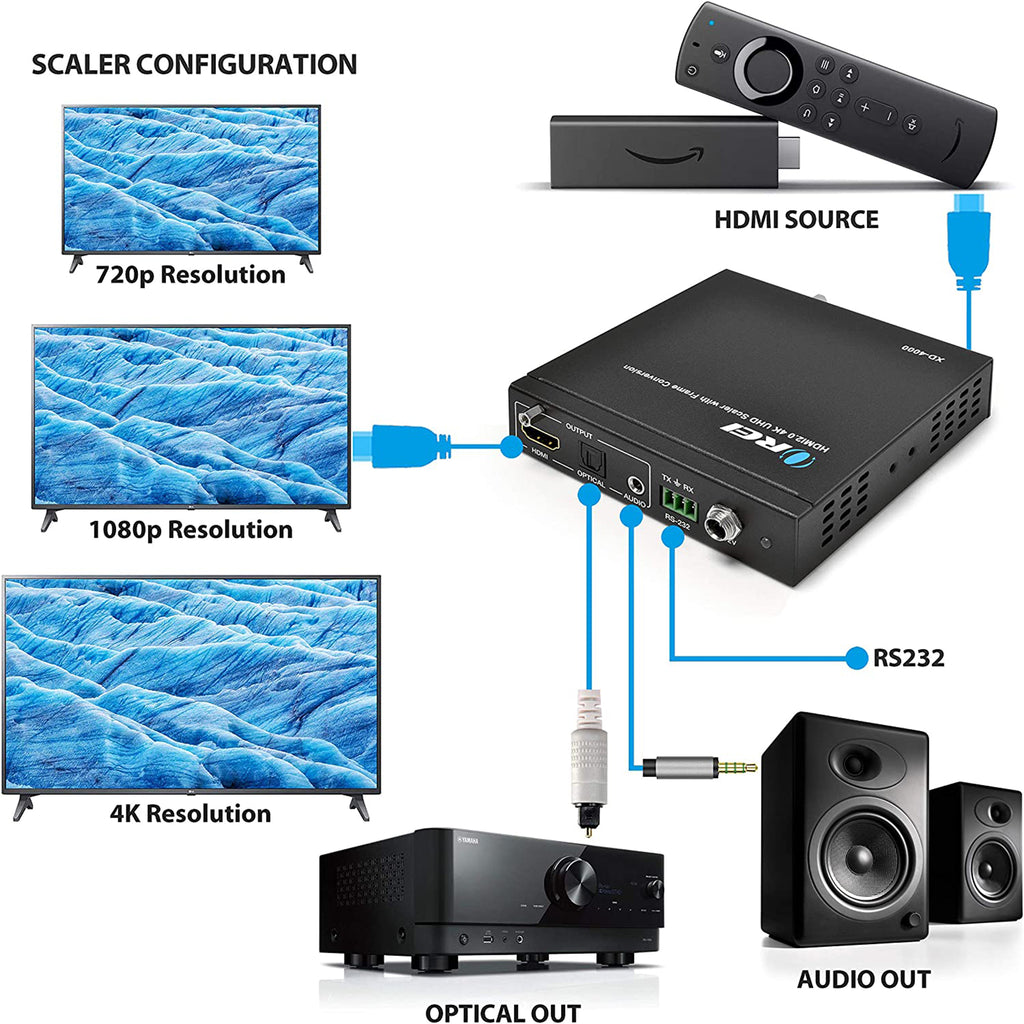 Premium 4K HDMI to HDMI Scaler with PAL to NTSC Conversion(XD-4000)