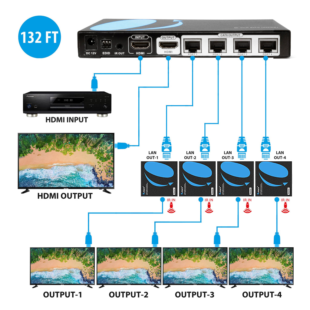 OREI HD14-EX132-K 1x4 HDMI Extender Splitter Over Single Cable CAT6/7 1080P With IR Remote EDID Management - Up To 132 Ft - Loop Out - Low Latency