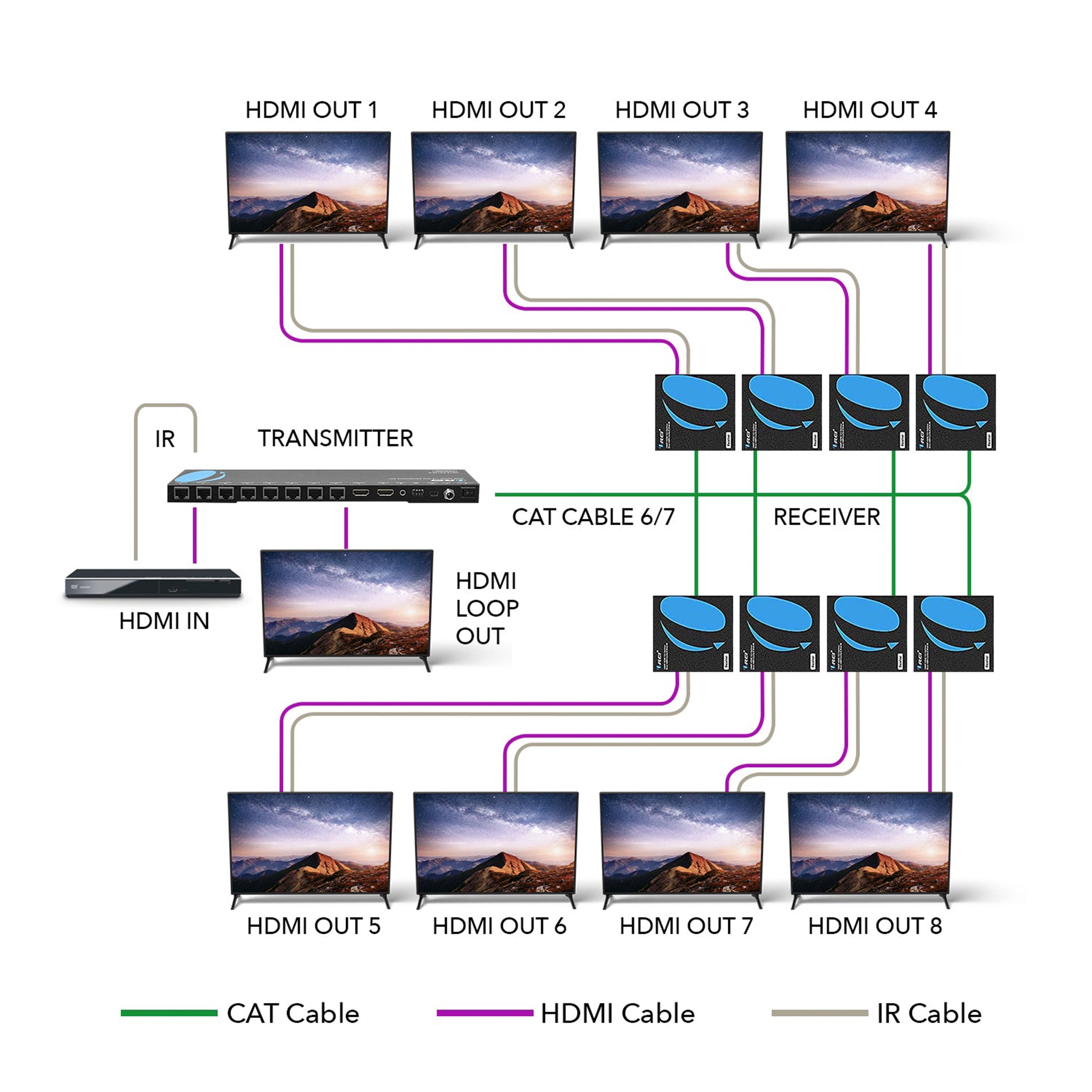 1x8 HDMI Extender Splitter Over CAT6/7 Upto 165 Ft- Loop-out, IR Control & EDID (HD18-EX165-K) - OREI.COM