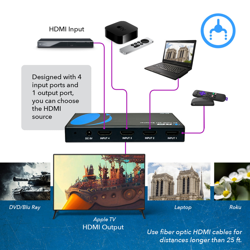 8K HDMI 4x1 Switcher (BK-401)