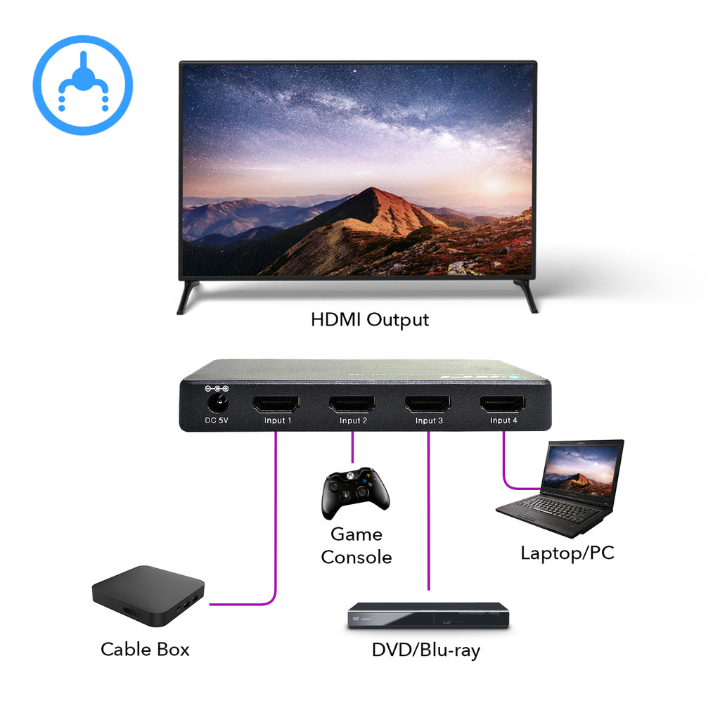 4K@60hz 4-port HDMI™ Switch (Audio Extract)-UHD-401