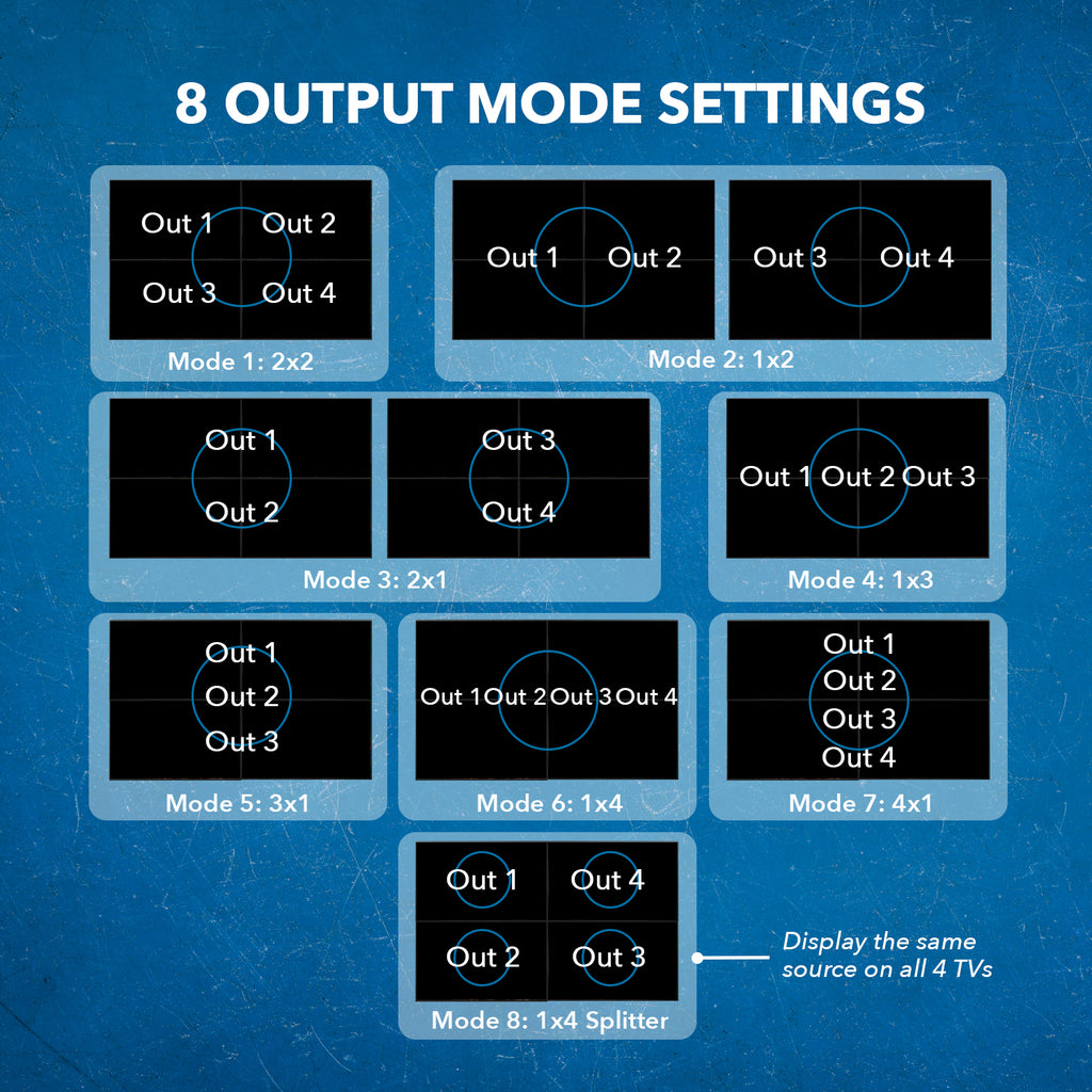 8x8 HDMI Videowall Matrix - Zero Latency 8 Displays - 8x8 HDMI matrix - 4x2 Video Wall (UHD-808VW)