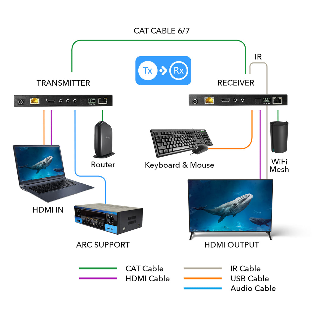 4K HDBaseT HDMI™ Extender (ARC, LAN & KVM) - 330ft (cat6)-UHD-EXB330AUR-K