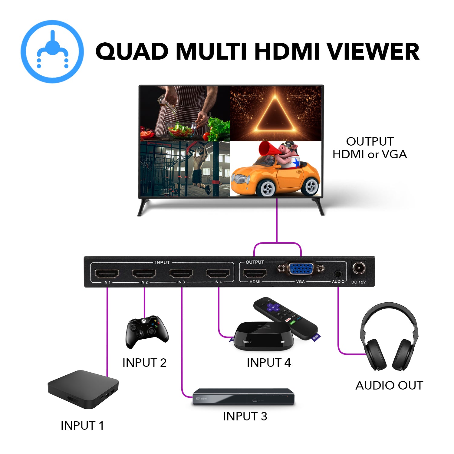 Commutateur HDMI Multiviewer 4x1 Convertisseur De Séparateur