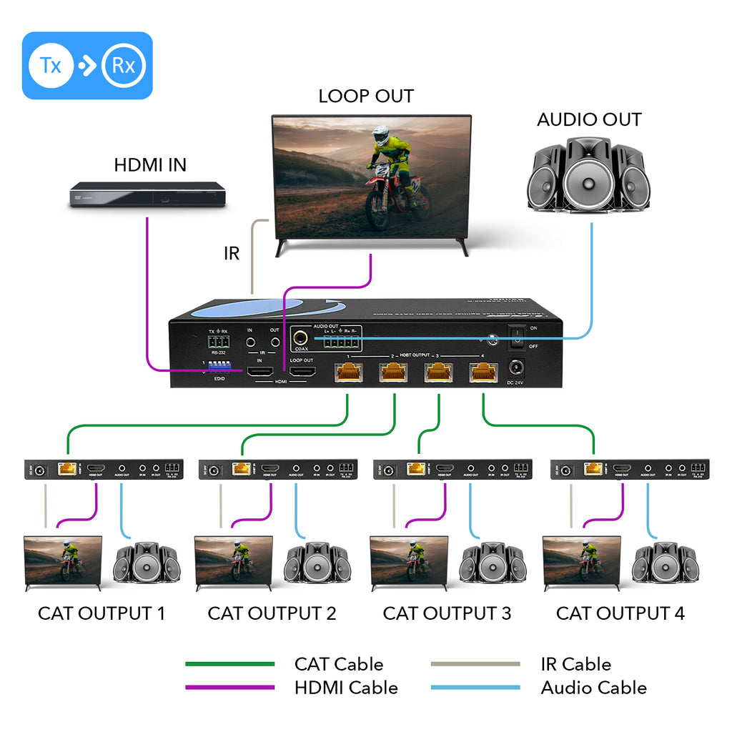 4K UltraHD 1x4 HDMI Extender Splitter Over CAT6/7 Up to 400 Ft with HDBaseT, EDID, IR Control (UHD14-EXB400-K)