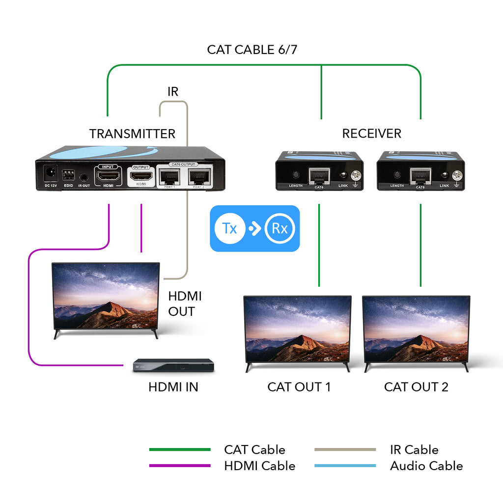 1x2 HDMI Extender Splitter Over CAT6/7 Up to 132 Ft @1080P (HD12-EX132-K)