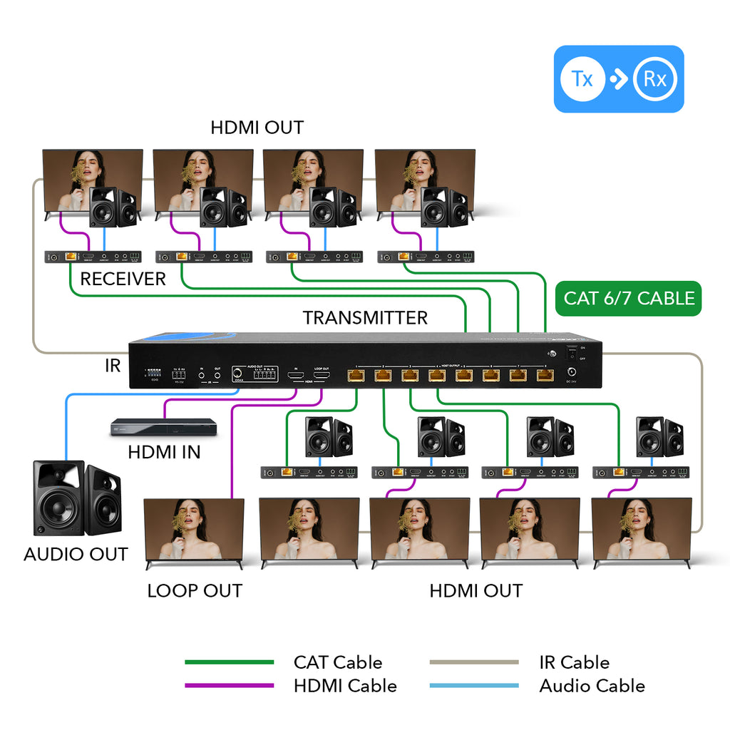 4K UltraHD 1x8 HDMI Extender Splitter Over CAT6/7 Up to 400 Ft with HDBaseT Technology & POC (UHD18-EXB400-K)