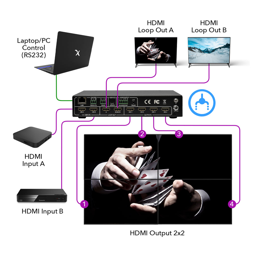 2x4 Ultra HD Video Wall Processor (UHD-204VW)