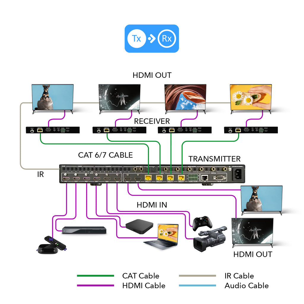 4K 6x4 HDMI HDBaseT Matrix Over CAT6/7 up to 132 Feet, 18Gbps Bandwidth with HDR, CEC & IR Control (UHD66-EXB132-K)