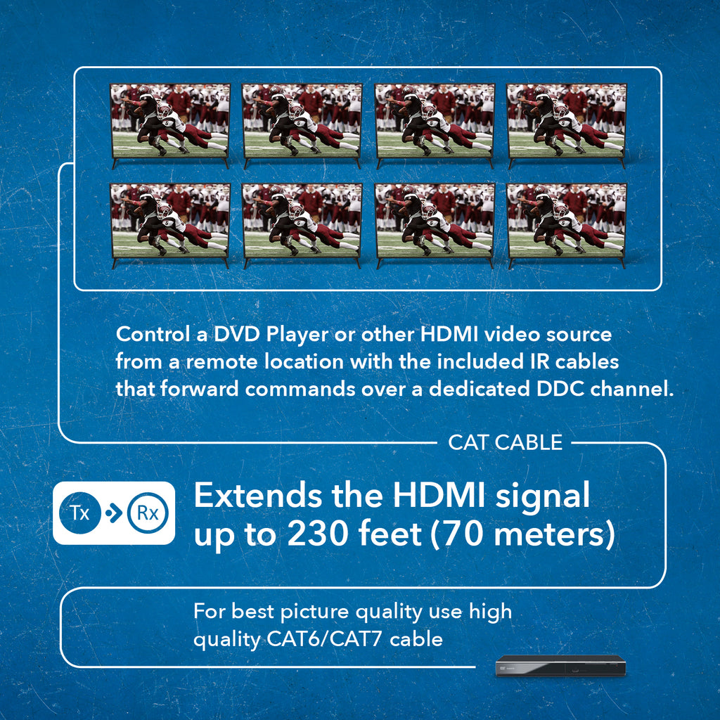 1x8 4K HDMI Extender Splitter Over Single CAT6/7 Up to 230 Ft - ipcolor technology 18 Gbps Bandwidth Bi-directional IR, RS-232 Control & Advance EDID (UHD18-IPC230-K)