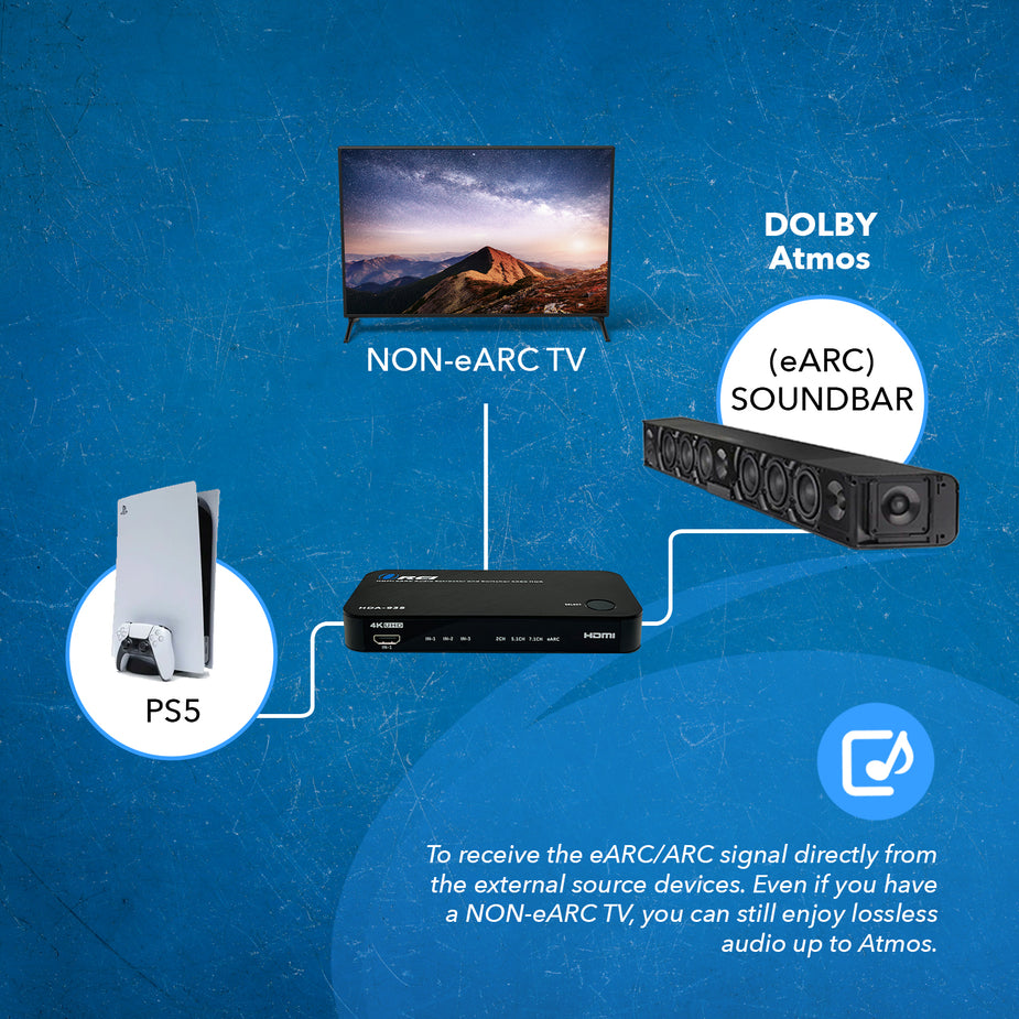 Dual HDMI eARC Audio Extractor 4K@60Hz with Optical Port & 3.5mm jack ...