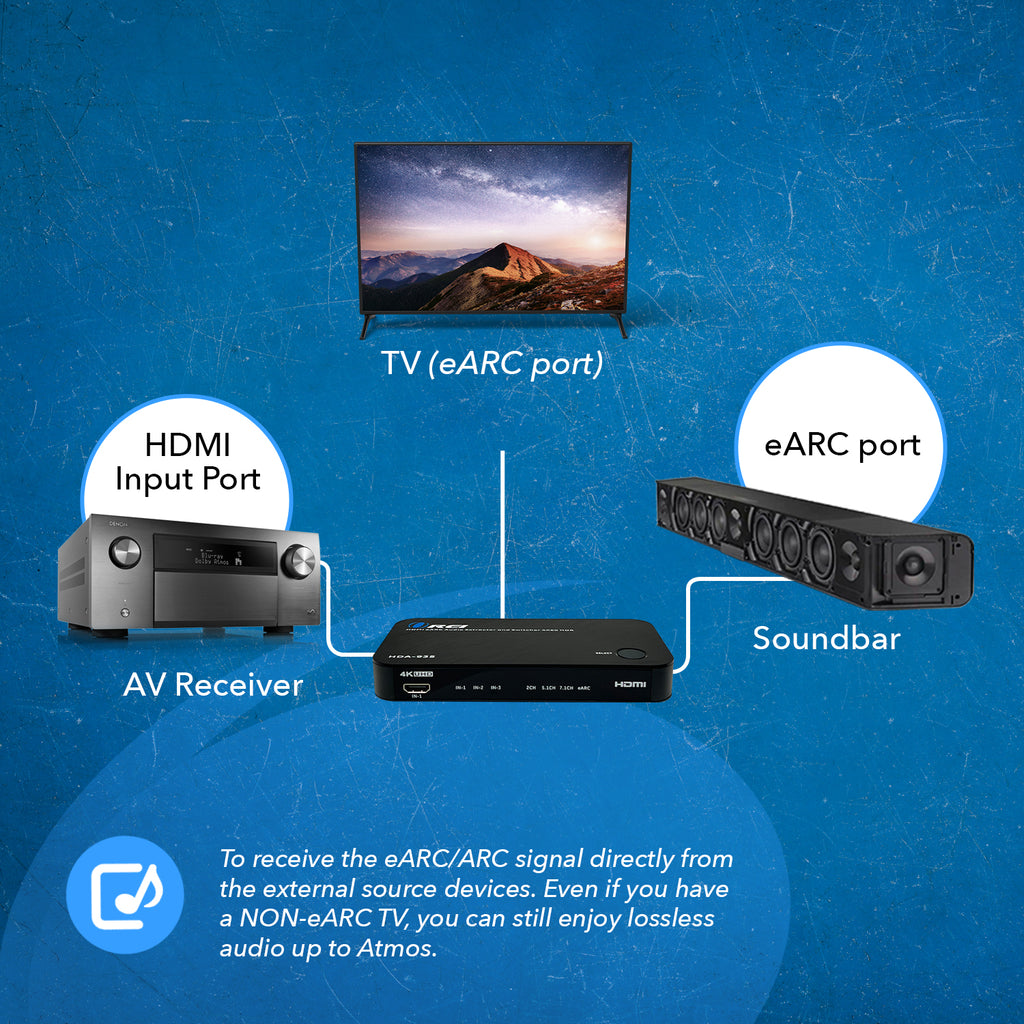Dual HDMI eARC Audio Extractor 4K@60Hz with Optical Port & 3.5mm jack, 18Gbps bandwidth (HDA-935)