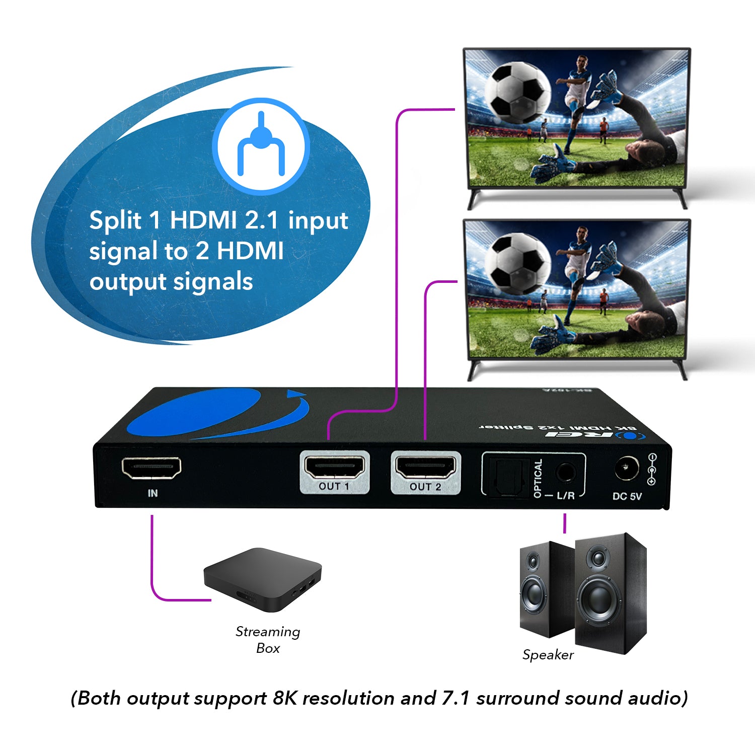 Using HDMI 2.1 Splitter (1-In/2-Out) to keep 120Hz HDR on separate